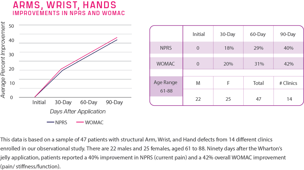 1arms.wrist,hands@2x